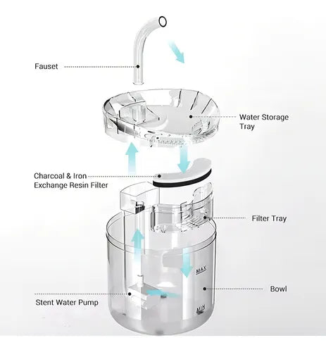 BEBEDERO DE AGUA PARA MASCOTAS CON SENSOR